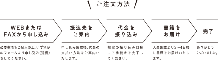 購入方法